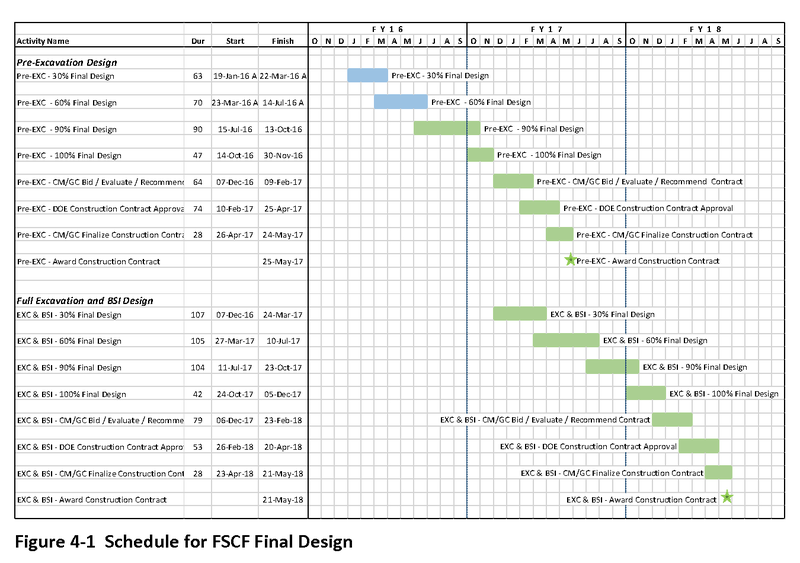 CF-design-schedule.png